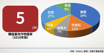 基因改造作物持續蔓延，技術推廣之路任重道遠——生物技術推廣協會最新報告解讀
