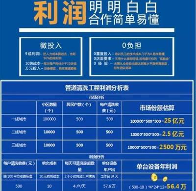 打工不如創(chuàng)業(yè),家電清洗千元可做